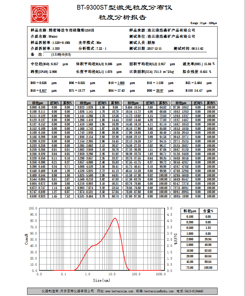 改性硅微粉