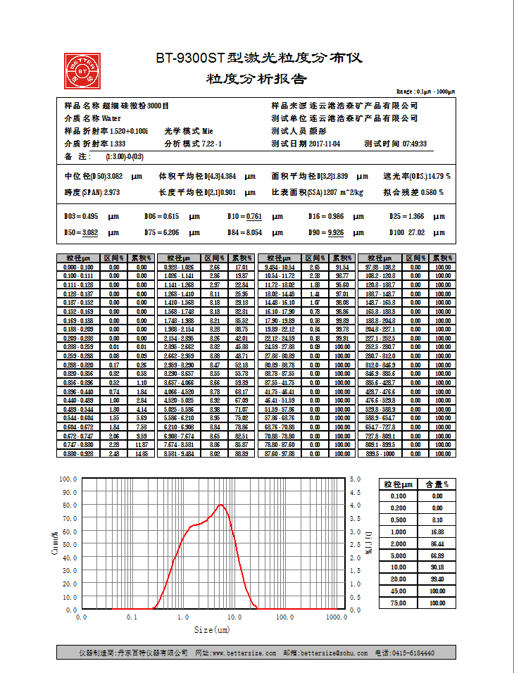 改性硅微粉