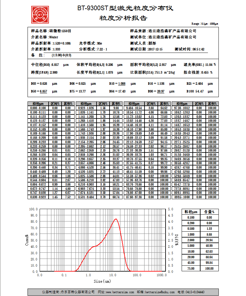 改性硅微粉