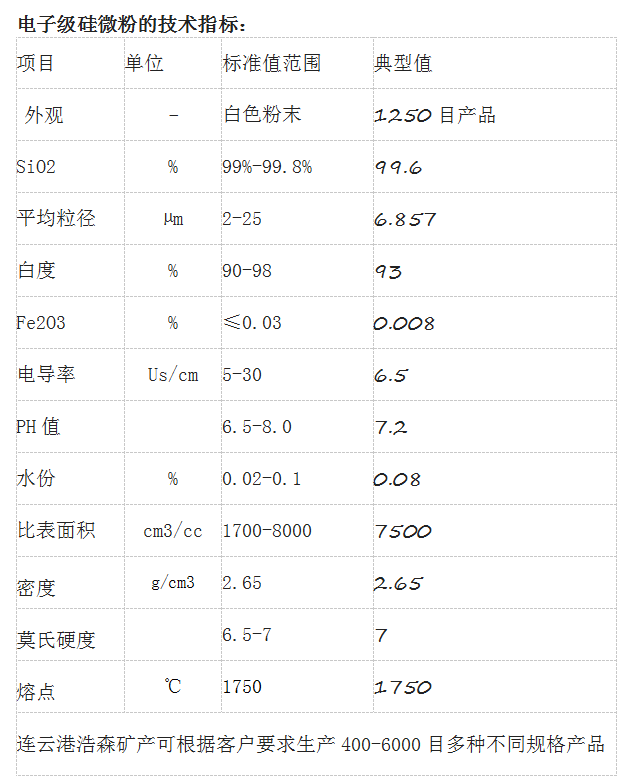 結(jié)晶硅微粉