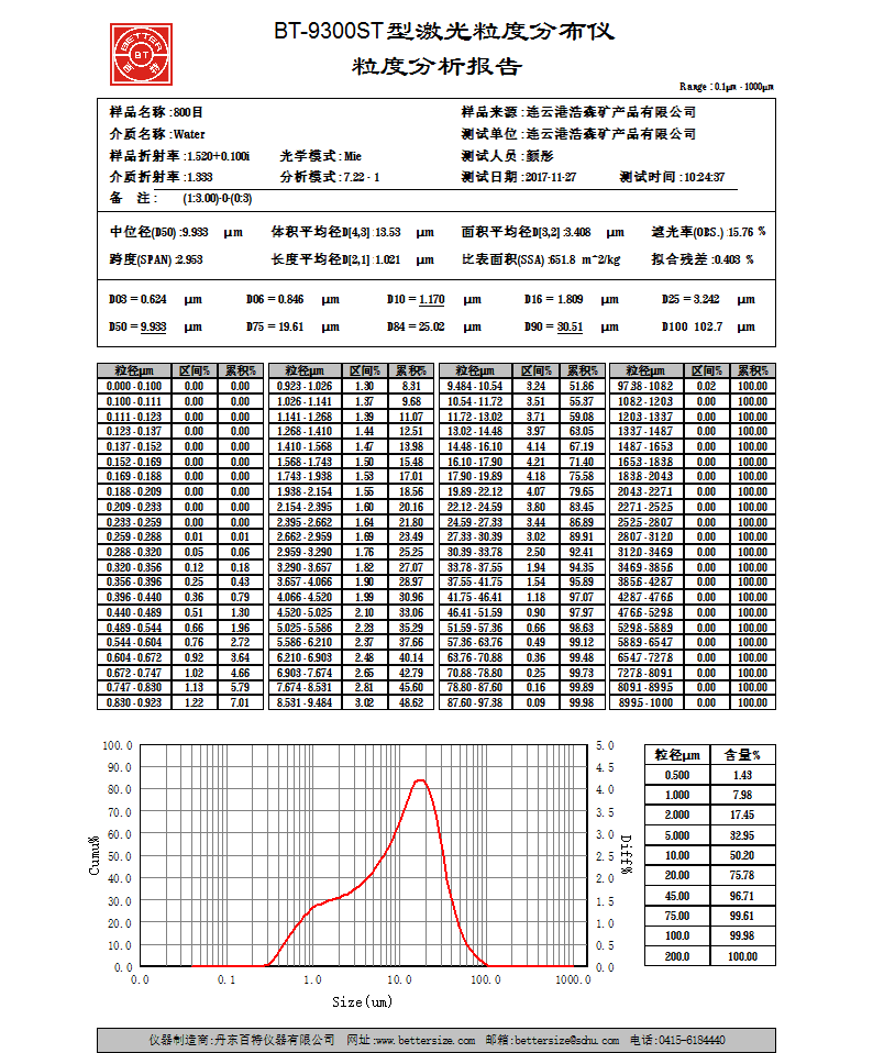  結晶硅微粉