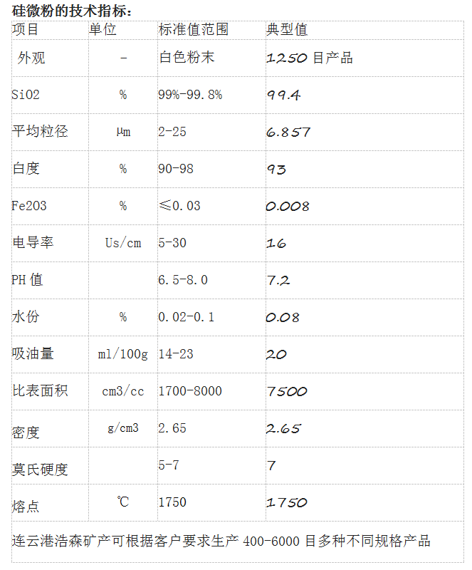 改性硅微粉