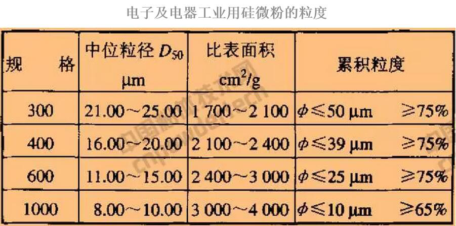  結晶硅微粉